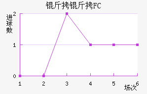 ����FC��������������