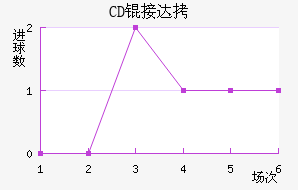 CD�Ӵ���������������