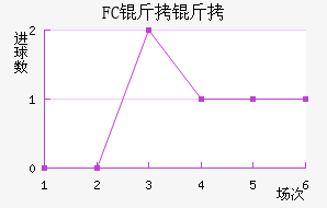 FC�����������������