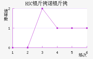 HSC��ŵ����������������