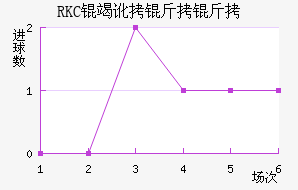 RKC�߶����˽�������������