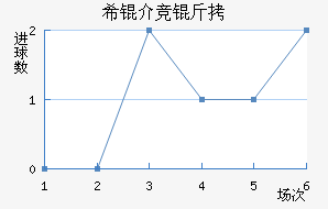 ϣ�龺����������������