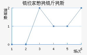 �ʼұ���˹��������������