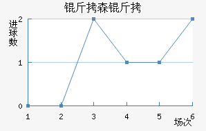 ��ɭ���������������