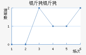 ���������Ƚ�������������