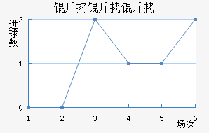 �������������������