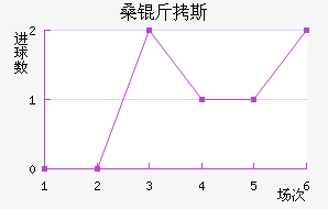 ɣ��˹��������������
