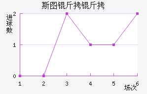 ˹ͼ���ؽ�������������