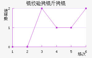 �ʼ�����������������