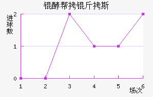 �Ͱ���˹��������������