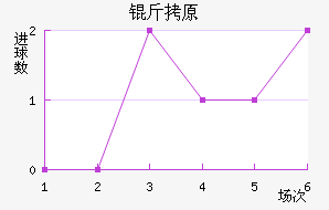 ��ԭFC��������������