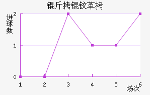 ���¸����δ����������������