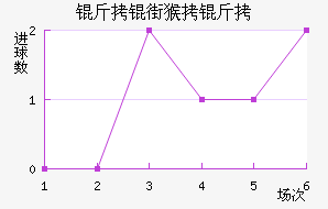 ���ֺ�����������������