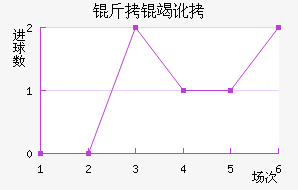 ���߶���������������