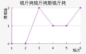 ����˹�ؽ�������������