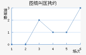 ͼ�п�Լ��������������