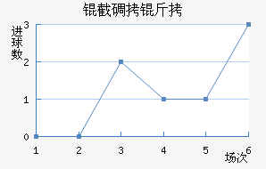 �ص��ν�������������