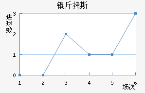 ��˹��������������