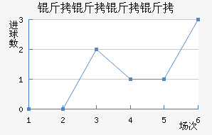 �������ӽ�������������