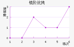 �׶���������������