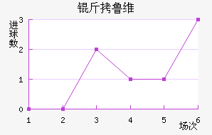 ��³ά��������������