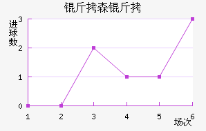 ��ɭ���������������