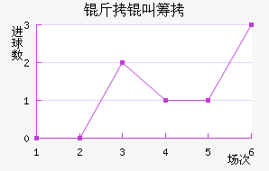 ����˹�سǽ�������������