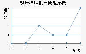 ��ά���ǽ�������������