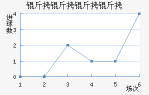 ������������ӽ�������������