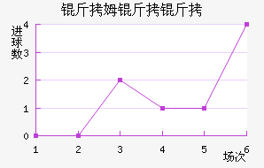 ��ķ�����������������