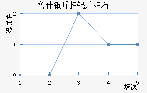 ³˹����ʯ��������������