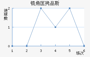 �ǿ�Ʒ˹��������������