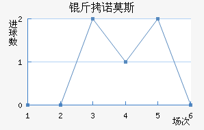 ��ŵĪ˹��������������