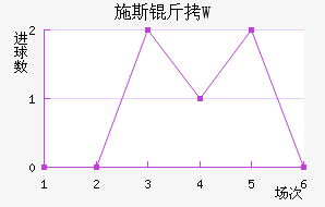 ʩ˹��W��������������