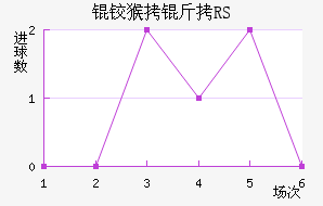 �º���RS��������������