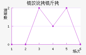 �ȶ��滪�����Ƚ�������������