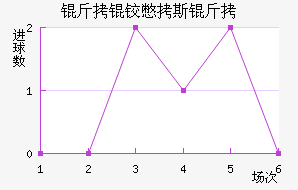 ���±�˹����������������