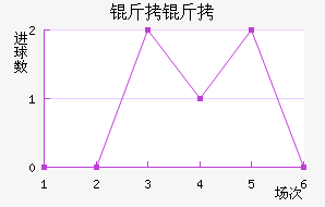 ������������������