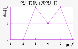 �������������������