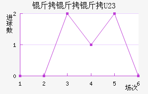 ������U23��������������