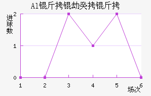 Al���ٹ��½�������������