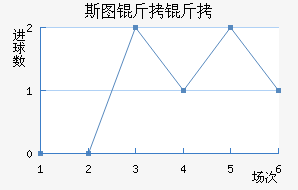 ˹ͼ���ؽ�������������