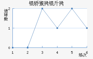 �ʼ��κ��ǽ�������������