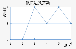 �Ӵ�é˹��������������