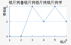 ��³������ѧ��������������