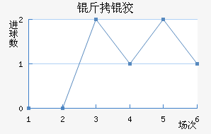 ���ƽ��������������