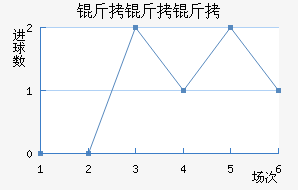 �������������������������