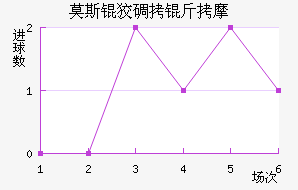 Ī˹�Ƶ���Ħ��������������