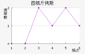 ͼ��˹��������������