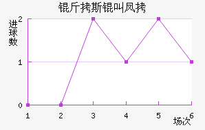 ��˹�з��������������